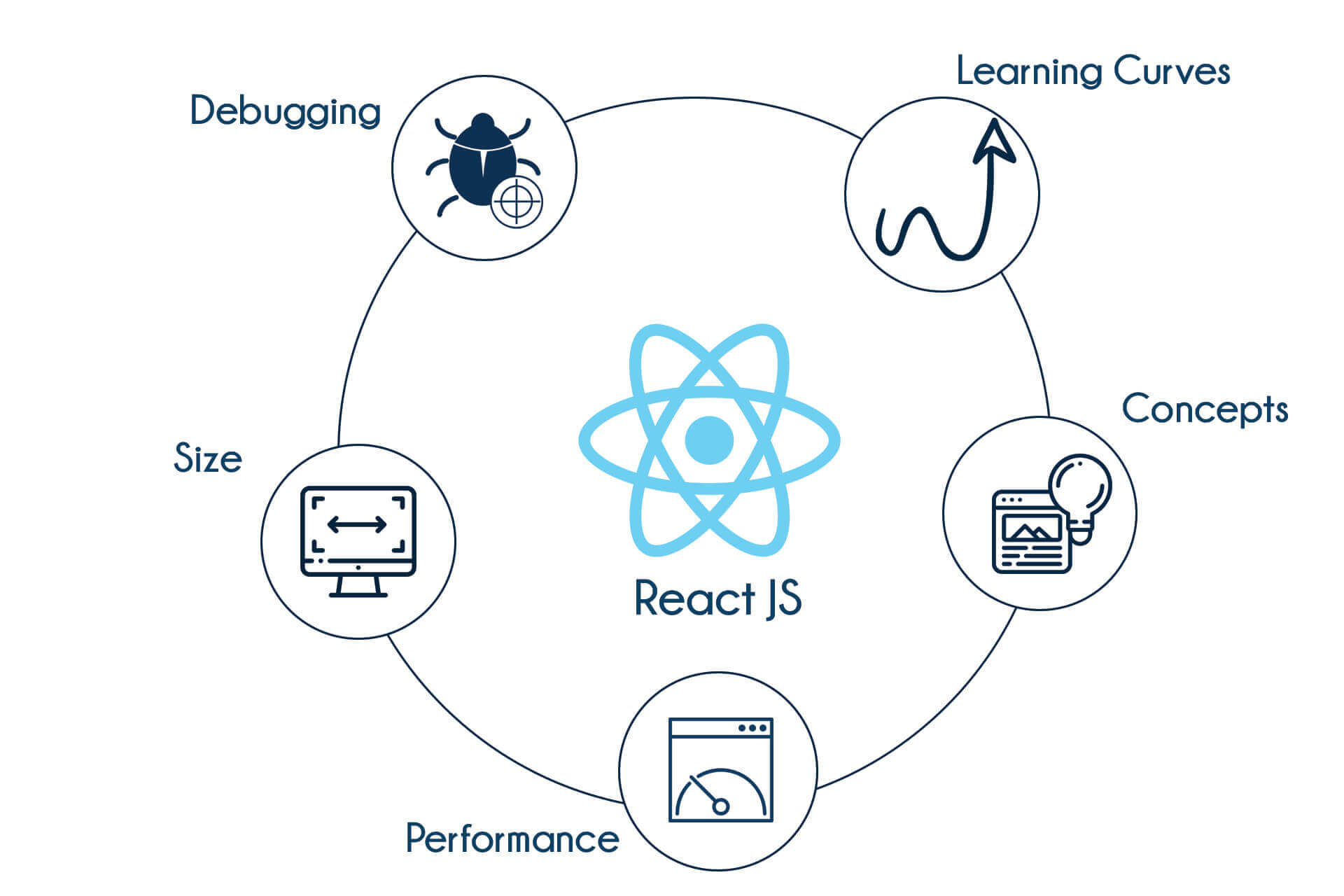 Highlight React Course